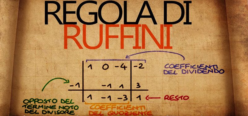Immagine Potenze