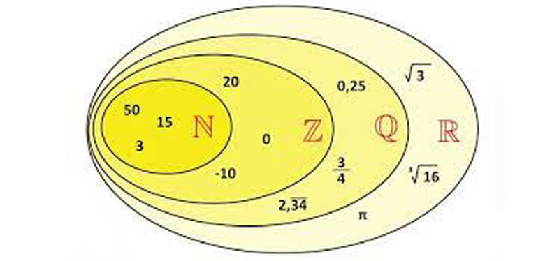 Immagine Numeri Irrazionali