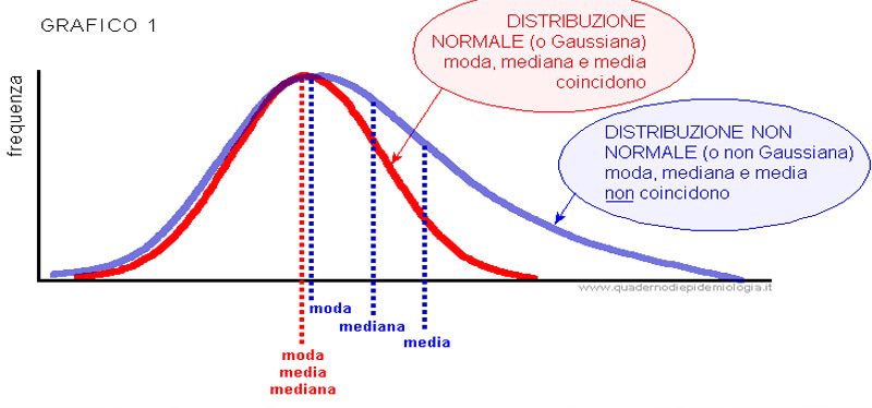 Immagine Media Moda Mediana