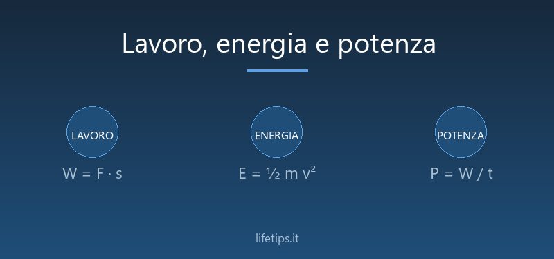 Lavoro, energia e potenza: formule ed esercizi
