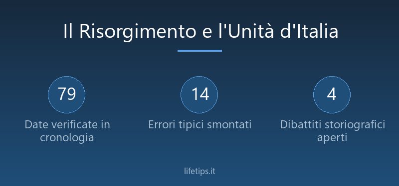 Il Risorgimento e l'Unità d'Italia