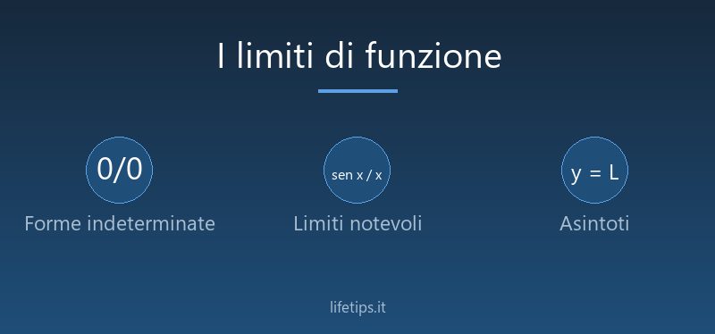 I limiti di funzione: guida completa con 17 esercizi svolti